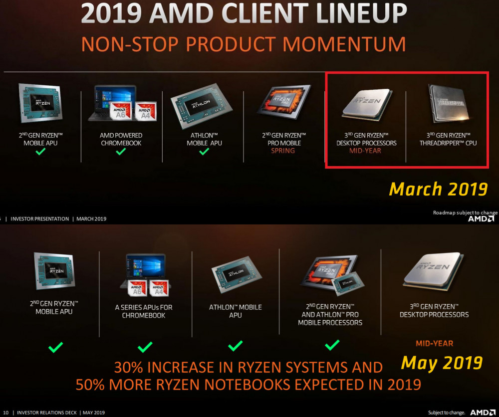 AMD Ryzen 3000 Roadmap
