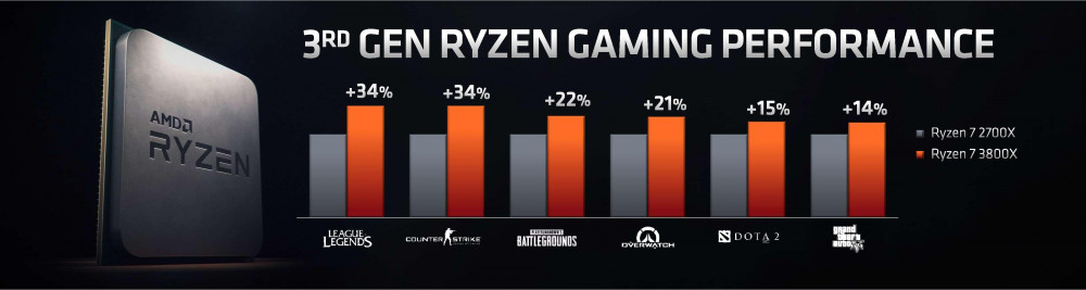 AMD Ryzen 7 3800X 2