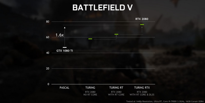 geforce rtx gtx dxr battlefield v performance