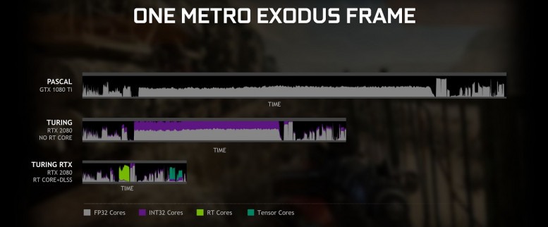 geforce rtx gtx dxr one metro exodus frame