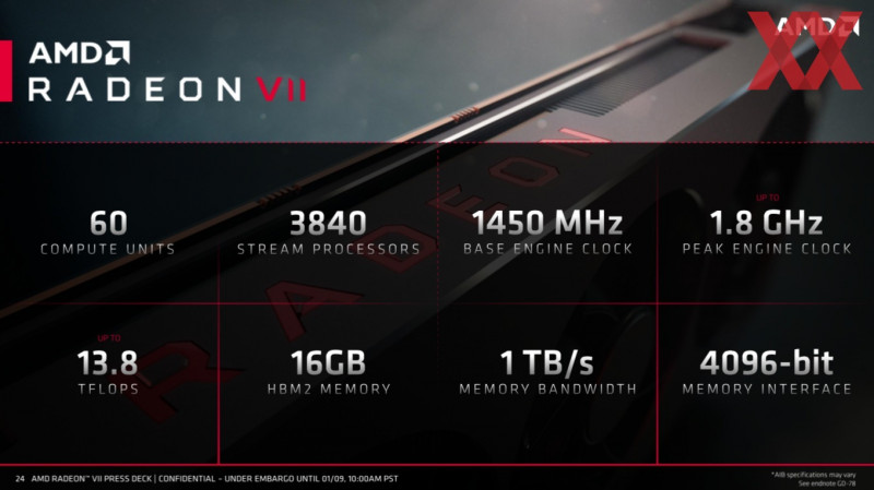 AMD CES 2019 Radeon VII 24