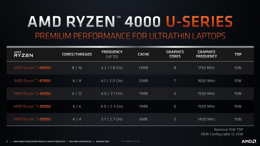 AMD Ryzen 4000 Mobile 3