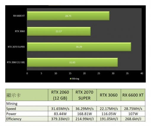 2021 12 07 15 29 36 1 比 1 剋制 RX 6600 RTX 2060 12 GB 架構 效能完全分析 PCM 2