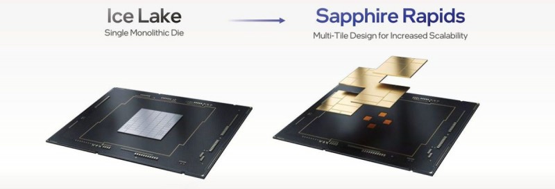 SAPPHIRE RAPIDS banner 1200x409