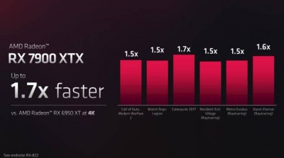 radeon rx 7900 xtx vs 6900 4k 768x429