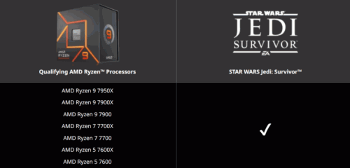 Процессоры серии 7000X3D не будет принимать участия в раздаче ключей STAR WARS Jedi: Survivor