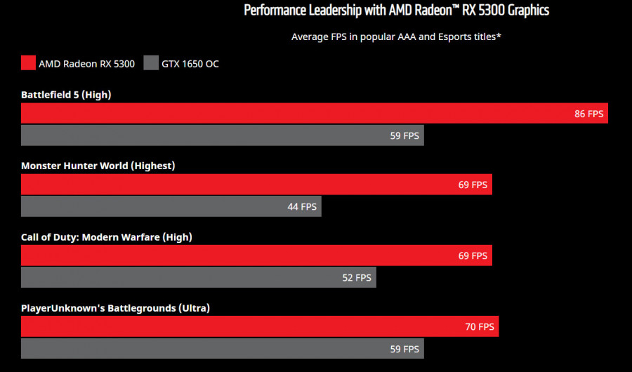 Radeon RX 5300 games