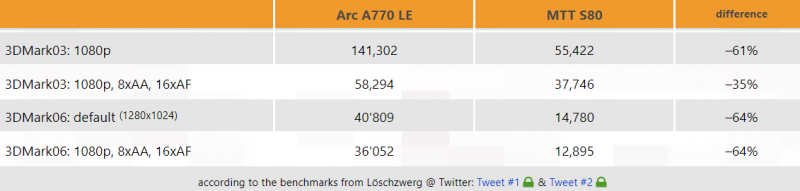 3DMARK S80