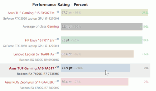 7600S GAMING 768x449