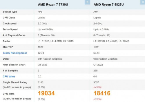 7730U comparison 768x544
