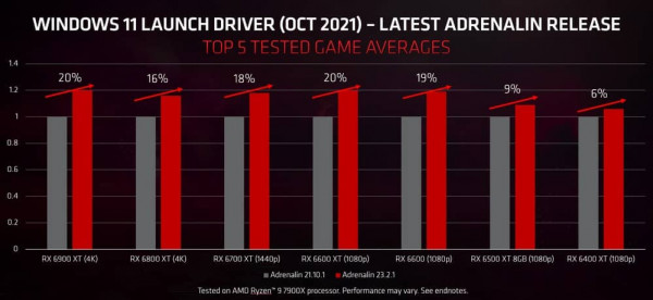 AMD RADEON DRIVER 2