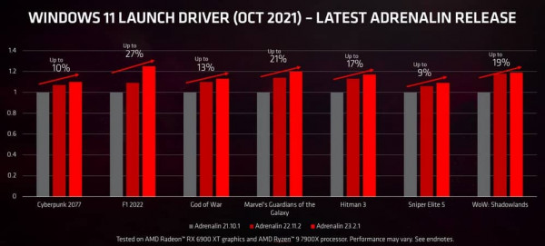 AMD RADEON DRIVER