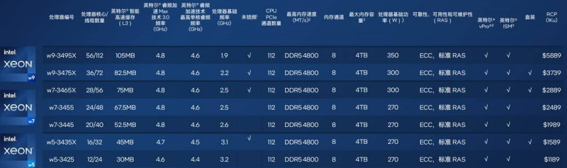 INTEL XEON SAPPHIRE RAPIDS WS 3