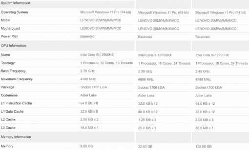 22 intel core i9 12950hx core i7 12850hx oraz core i5 12600hx kolejne procesory 12 generacji alder lake hx dla laptopow 1 b