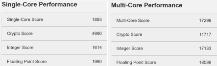 26 nowy test procesora intel core i9 12900k w geekbench 5 flagowy alder lake wyprzeda ryzena 9 5950x w kazdej kategorii 3 b