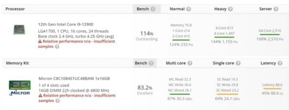 29 intel core i9 12900 z plyta glowna asus rog maximus z690 juz po pierwszych testach zablokowany alder lake pokazuje moc 2