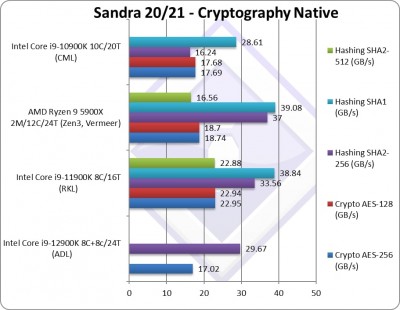 2intel adl cpu crypto