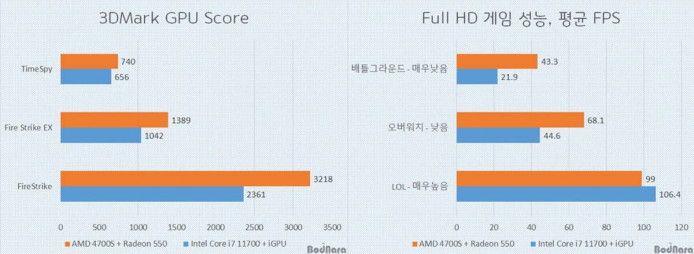 3dmark 4700s