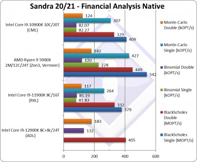 3intel adl cpu finance