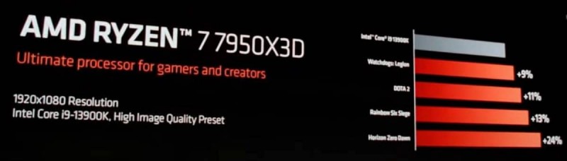 7900X3D 13900K 1200x342