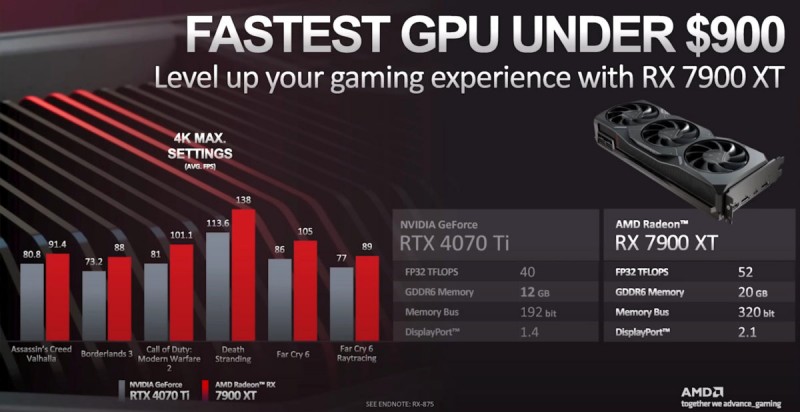 7900XT vs 4070TI e1673075715207 1200x618