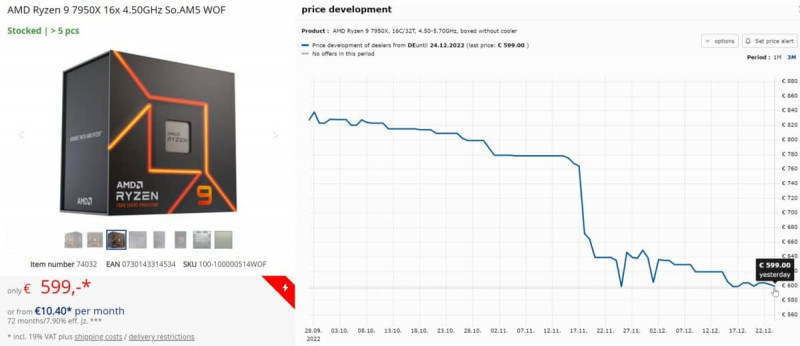 7950x price 1200x520
