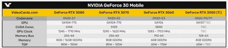 ACER AN517 Specs 1