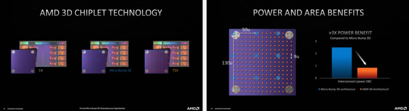 AMD 3D Cache Stack e1629723650534286 1536x564