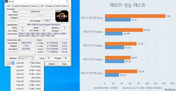 AMD 4700S CPUZ