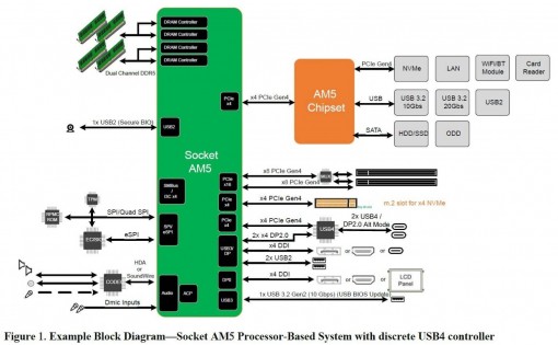 AMD AM5 Raphael Platform 1536x948