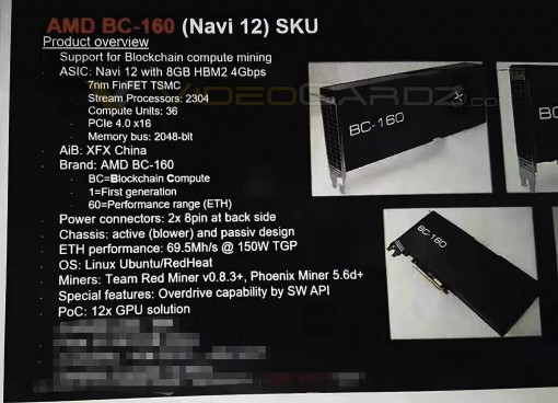 AMD BC 160 654Mining Card