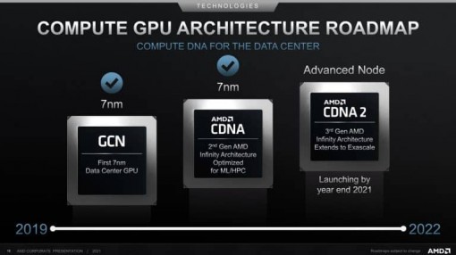 AMD CDNA2 Launch 2021 768x431