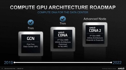 AMD CDNA2