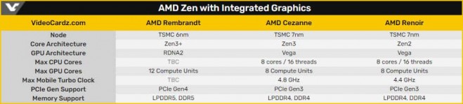 AMD Cezanne FP6 Hero 1200x14914