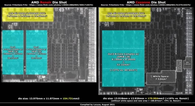 AMD Cezanne vs Renoir 768x419