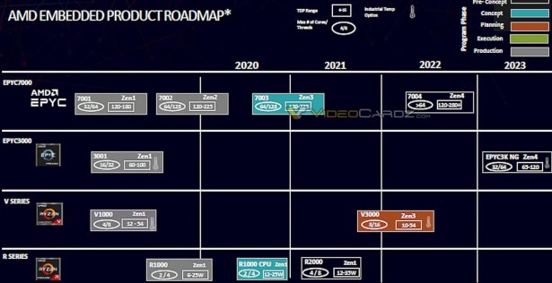 AMD EPYC Embedded Roadmap 2020 2023 1480x761