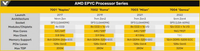 AMD EPYC Embedded Roadmap 1