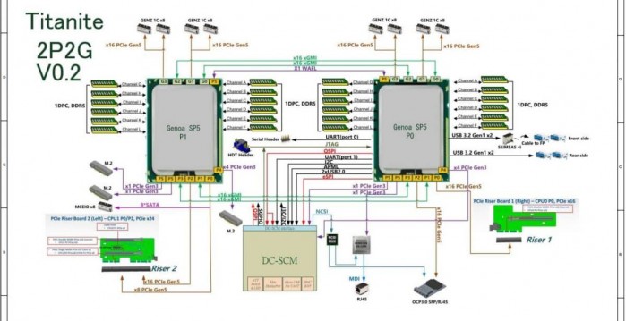 AMD EPYC Genoa Diagram e1639161361248 1200x618