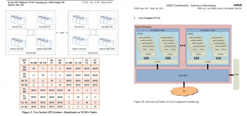 AMD EPYC Genoa Leak 3 1