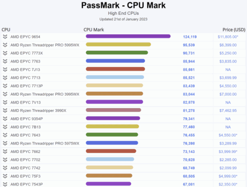 AMD EPYC PASSMARK 768x583