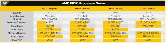 Feuille de route AMD EPYC e1614518242772 1