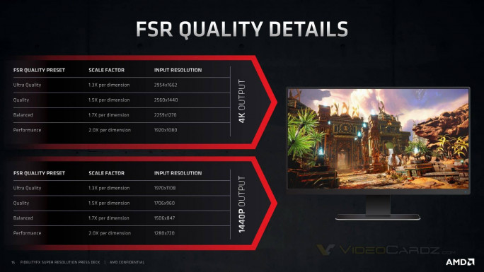 AMD FidelityFX SuperResolution FSR 16