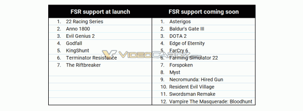 AMD FidelityFXSS Support Games 1