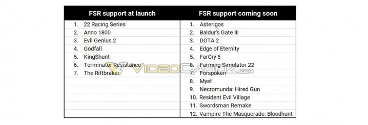 AMD FidelityFXSS Support Games