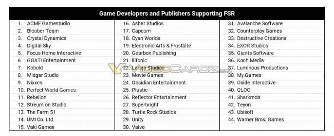 AMD FidelityFXSS Support Studios 2