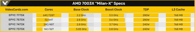 AMD MilanX 1 1200x3365461