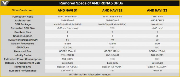 AMD NAVI 31 33 ROCM 1