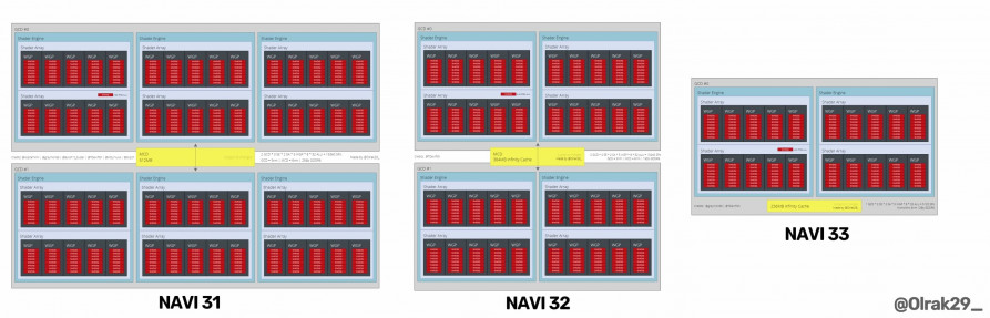 AMD NAVI 3X GPUs 1