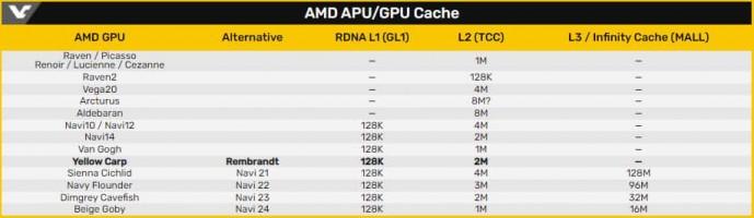 AMD Notebook Roadmap 4477