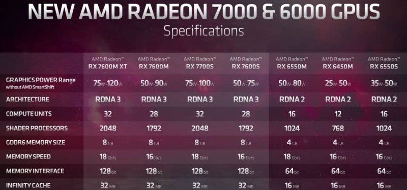 AMD RADEON 7000 MOBILE 2 e1672886210646 1200x561